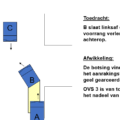 OVS 3 Aanrijding in aanrakingsvlak (2)