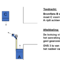 OVS 3 Aanrijding in aanrakingsvlak (3)