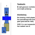 OVS 3 Aanrijding in aanrakingsvlak (6)