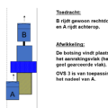 OVS 3 Aanrijding in aanrakingsvlak (7)