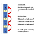 OVS 3 Kettingsbotsing (3)