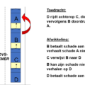 OVS 3 Kettingsbotsing (C geen OVS)