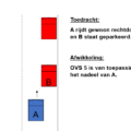 OVS 5 Geparkeerd Motorrijtuig