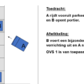 OVS 6 NIET 2x bijzondere verrichting